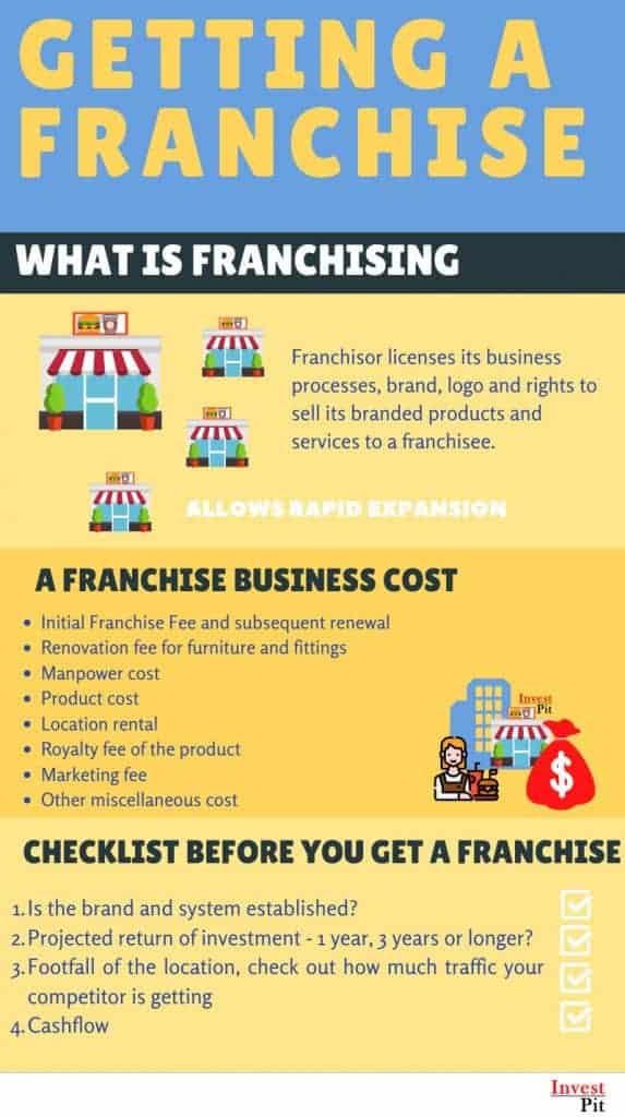what is franchise business and checklist before you start