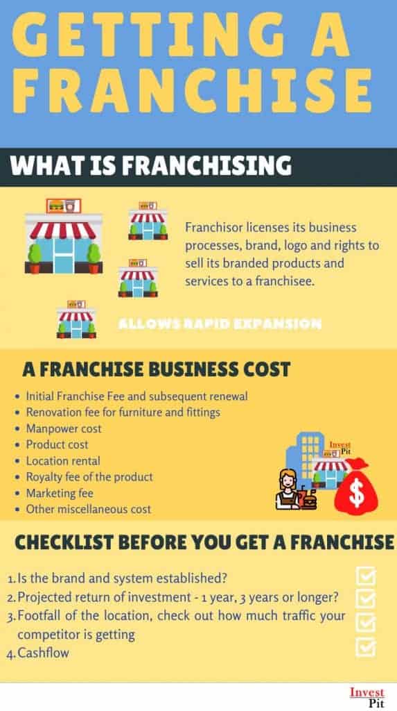 introduction-to-franchise-the-complete-guide-on-franchise